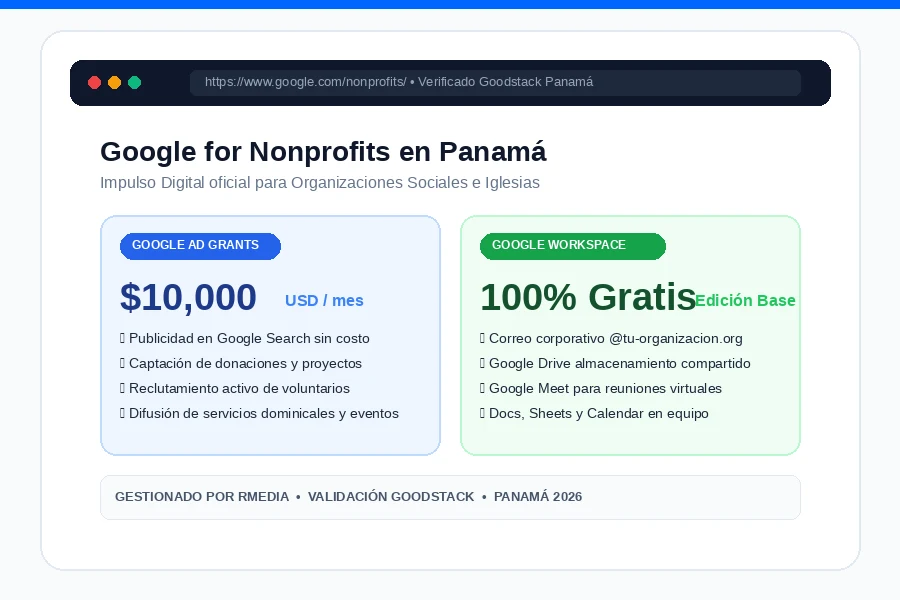 Equipo de una iglesia en Panamá revisando su cuenta de Google for Nonprofits