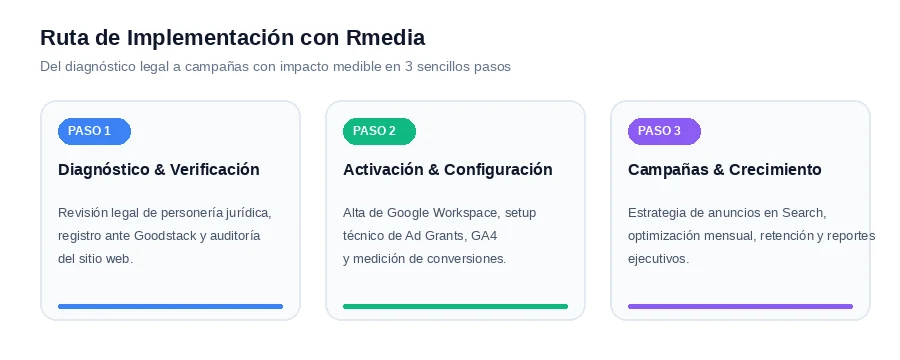 Ruta de trabajo e implementación para Google for Nonprofits en Panamá con Rmedia